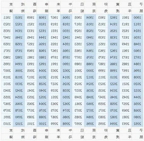 1963年生肖五行|1963年属兔的是什么命，63年出生的兔五行属什么